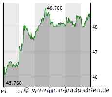 Minimale Kursveränderung bei Aktie von Fielmann (48,60 €)