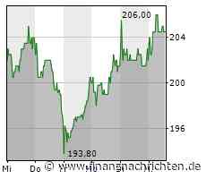ATOSS Software-Aktie: Kurs klettert leicht (204,50 €)