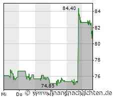 Opening Bell: Inflationsdaten befeuern Dow Jones und Nasdaq; Microsoft, Activision Blizzard, ...