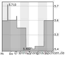 Aktie von Centerra Gold legt um 3,07 Prozent zu (5,74195 €)