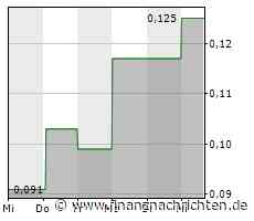 International Graphite Limited: Spektakuläre Analyseergebnisse aus der zweiten von vier neuen Graphitentdeckungen bei Springdale