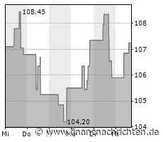 Kursgewinne für die Royal Gold-Aktie (108,1590 €)