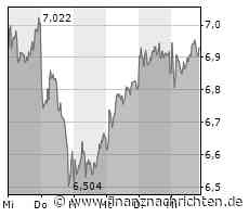 TUI: Starkes Momentum voraus, wenn...