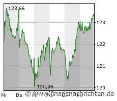 Volkswagen und Elli starten Stromhandel an EPEX Spot