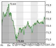 Rock Tech Lithium: Chance mit Daimler, Gespräche mit US-Giganten?