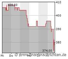 Aktie von Elevance Health kann Vortagsniveau nicht halten (374,6158 €)