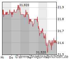 Silver Lake sichert sich 71 Prozent an der Software AG