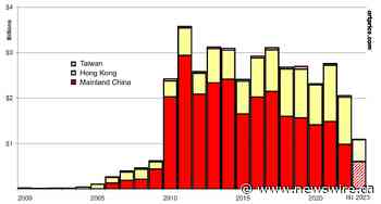 Artmarket.com: según Artprice, el mercado del arte de China recupera poco a poco la forma