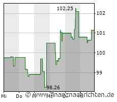 Wabtec-Aktie mit Kursgewinnen (100,9974 €)