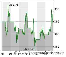 Nvidia-Aktie: Kurs klettert leicht (393,6206 €)
