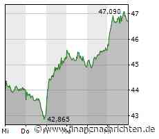 Plug Power wieder auf Kurs, ThyssenKrupp Nucera weiter im grünen Bereich, die Bullen schielen auf BASF und Siemens Energy tut sich noch immer schwer