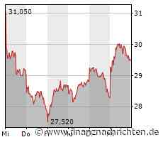 Aixtron: Jefferies hebt Kursziel für die Aktie des High-Tech Maschinenbauers an - Europäischer Chip-Sektor beginnt mit einer Erhohlung