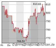 ROUNDUP/Aktien New York Schluss: Gewinne - Inflationsrückgang