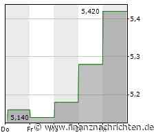 Dividendenbekanntmachungen (13.07.2023)