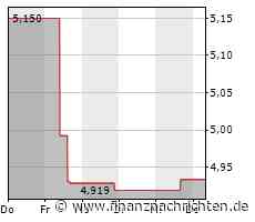 Leichte Zugewinne bei der Link REIT-Aktie (5,002 €)