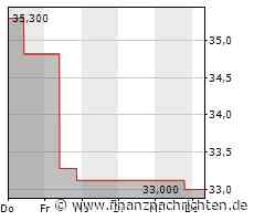Hongkong Exchanges+Clearing-Aktie: Kurs legt zu (34,84 €)