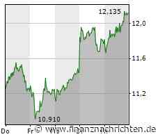 Nordex Group erhält im zweiten Quartal Aufträge über 1,6 Gigawatt