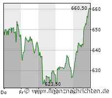 HAUCK AUFHÄUSER INVESTMENT BANKING stuft RATIONAL AG auf 'Hold'