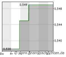Goliath Resources: Anzeichen auf hochgradige Goldvererzung verdichten sich