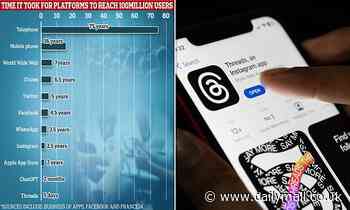 Meta's Threads app breaks records to pass 109 million users in its first 7 days