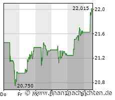 UniCredit-Aktie mit leichten Kursgewinnen (21,98 €)