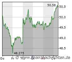 Leichte Zugewinne bei der Bayer-Aktie (50,46 €)