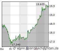 Vonovia-Aktie gewinnt 0,83 Prozent (19,485 €)