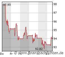 Kurs von Sanofi steigt etwas (94,39 €)
