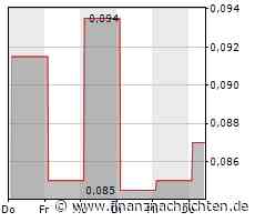 Chartcheck Arctic Fox Lithium: Mit starken Schwankungen im Aufwärtstrendkanal