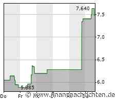Shopping-App Temu: Wenn Wish auf Rudis Resterampe trifft