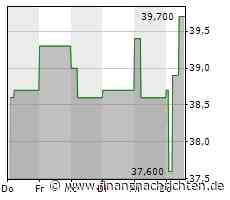 Börsegeschichte 13.7.: Extremes zu Österreichische Post und Marinomed (Börse Geschichte)
