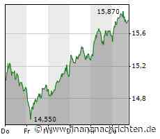 Siemens Energy: Noch ein Grund zur Sorge?
