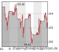 Kurs der AMD-Aktie verharrt auf Vortags-Niveau (102,1783 €)