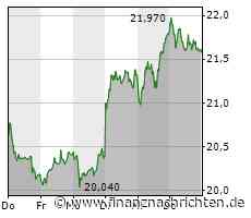 Biotech Report MorphoSys behauptet, Evotec konsolidieren; US-Sektor fest