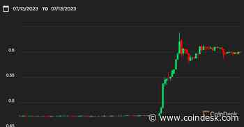 Ripple’s XRP Token Surges 28% After Court Rules XRP Sales Aren’t Investment Contracts