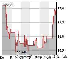 Wiener Börse: ATX TR am Donnerstag fester, AT&S mit 18. Tagessieg 2023