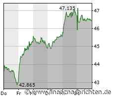Die Gerüchte bestätigen sich und BASF enttäuscht die Anleger mit einer deutlichen Gewinnwarnung