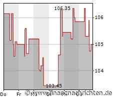 Minimales Kursplus bei der Digital Realty Trust-Aktie (105,2369 €)