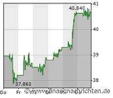 Verhaltene Kauflaune bei Aktie von Newmont (40,5827 €)