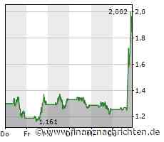 Wall Street Schlussspurt: US-Börsen geben Vollgas - Nvidia, Nikola und Ripple im Fokus