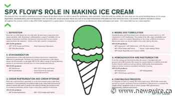 As National Ice Cream Day Nears, SPX FLOW Celebrates its Essential Role in Producing Frozen Delights