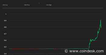 Ripple’s XRP Token Surges 96% After Partial Victory in SEC Lawsuit