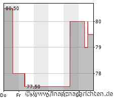 ROUNDUP/Aktien New York Schluss: Rally der Tech-Werte geht weiter