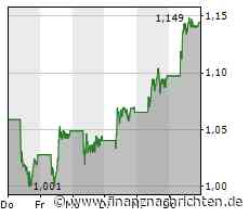 Ausbruchssignale bei Plug Power, TUI hadert noch etwas mit dem Durchbruch, grüne Vorzeichen bei Nel ASA und Siemens Energy trotz schlechter Neuigkeiten im Plus