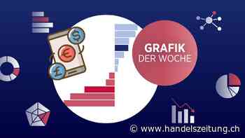 Der Franken behauptet sich gegen die meisten Währungen