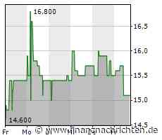 PTA-News: Altech Advanced Materials AG: Aktien der Altech Advanced Materials AG ab heute auf Xetra handelbar