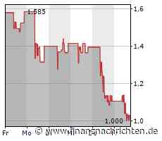 Unidevice: Zahlen belasten den Aktienkurs