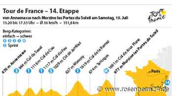 14. Etappe: Mühsames Auf und Ab in den Alpen