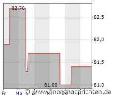 Aktienmarkt: WEC Energy Group-Aktie tritt auf der Stelle (81,1559 €)
