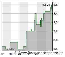 KeyCorp-Aktie: Kurs heute im Minus (9,05775 €)